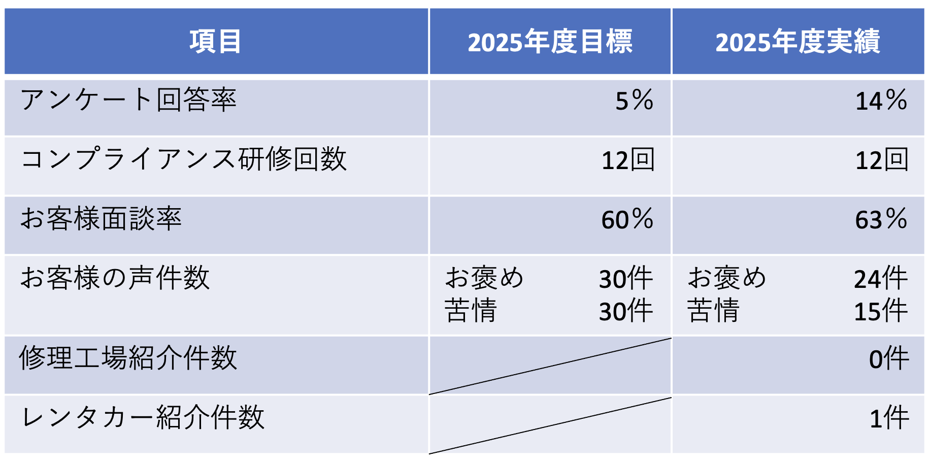 確認指標